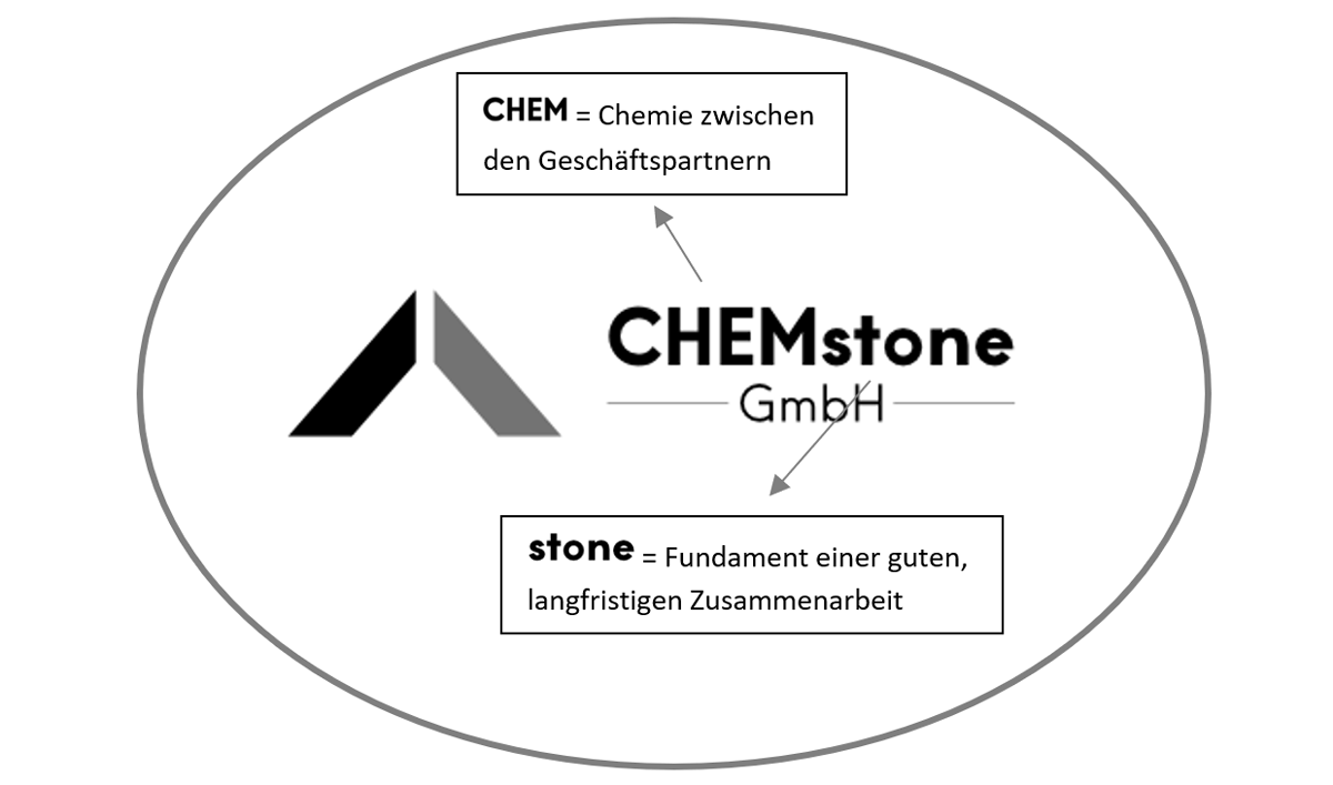 Leistungsbereiche CHEMstone